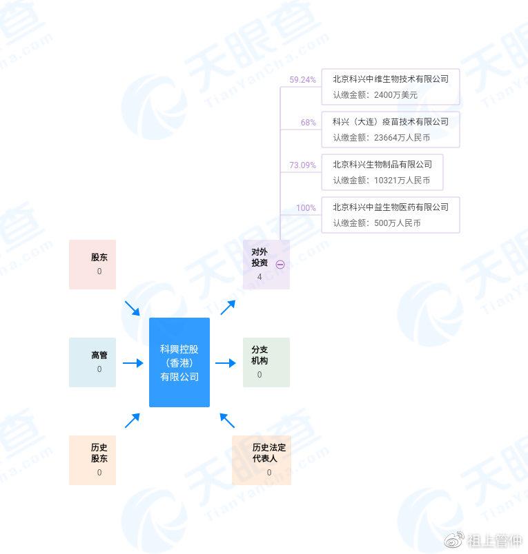 关于北京科兴生物假疫苗事件的深度探讨