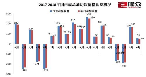 公司简介 第54页