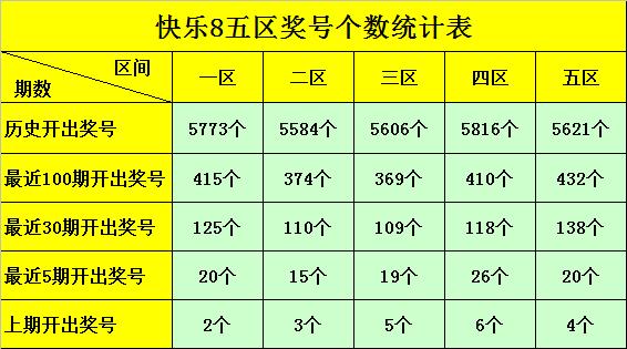 排列三杀号定胆统计表，揭秘彩票背后的数据与策略