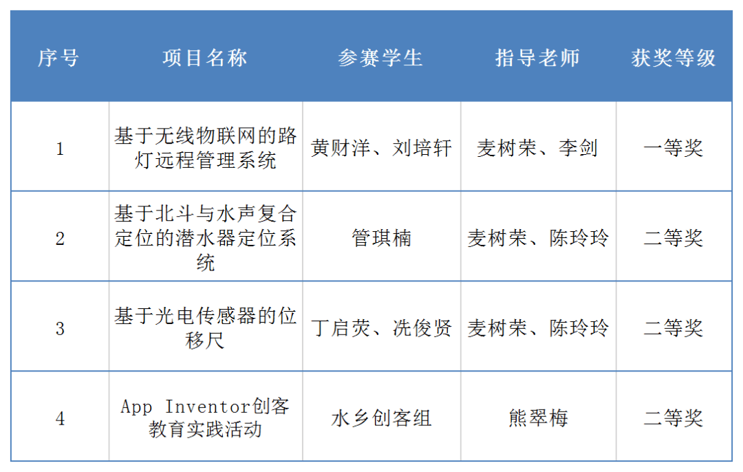 校长与福彩定位胆码，探索教育管理与彩票科技的结合