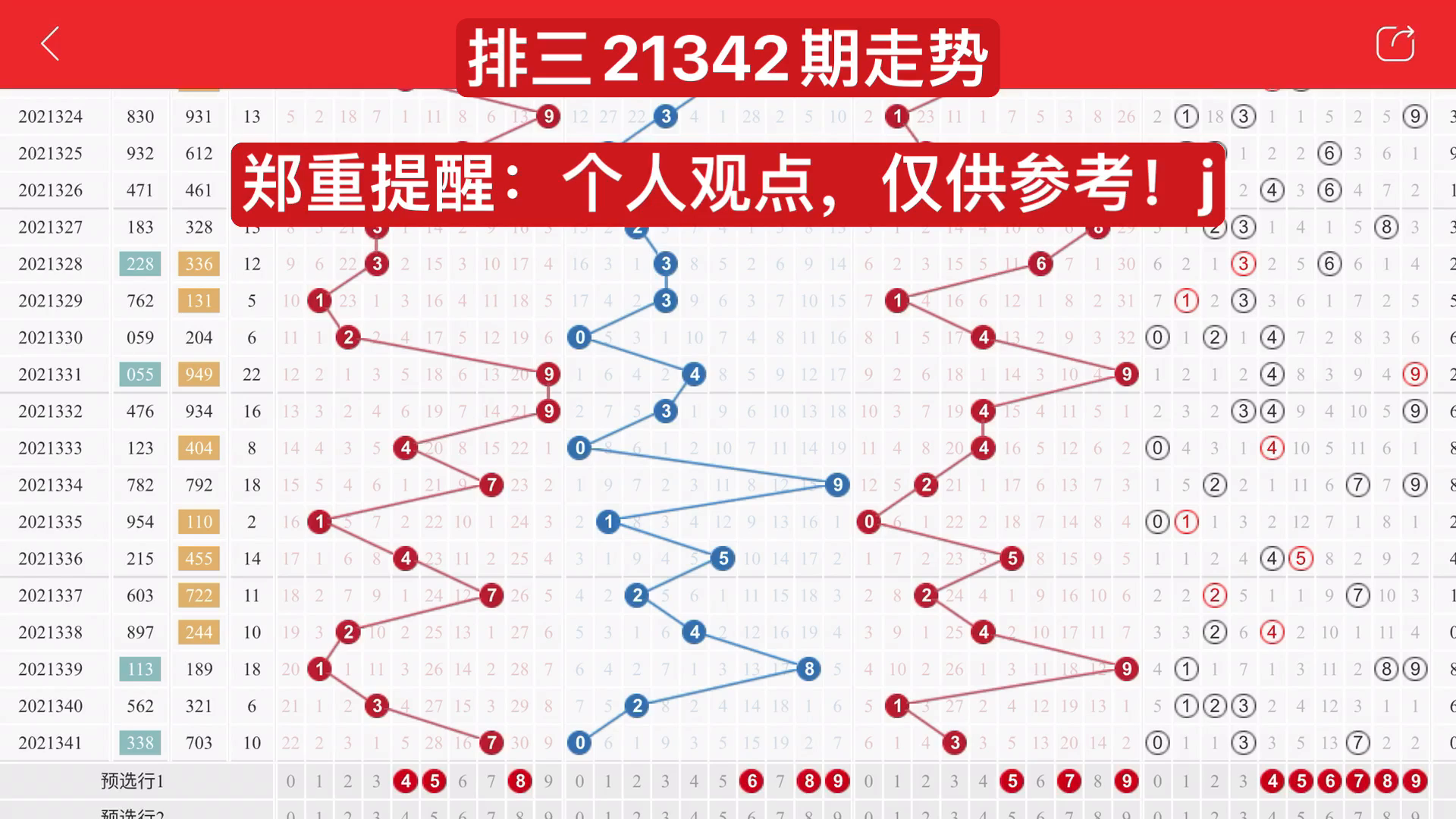 内蒙古快三走势图连线分析