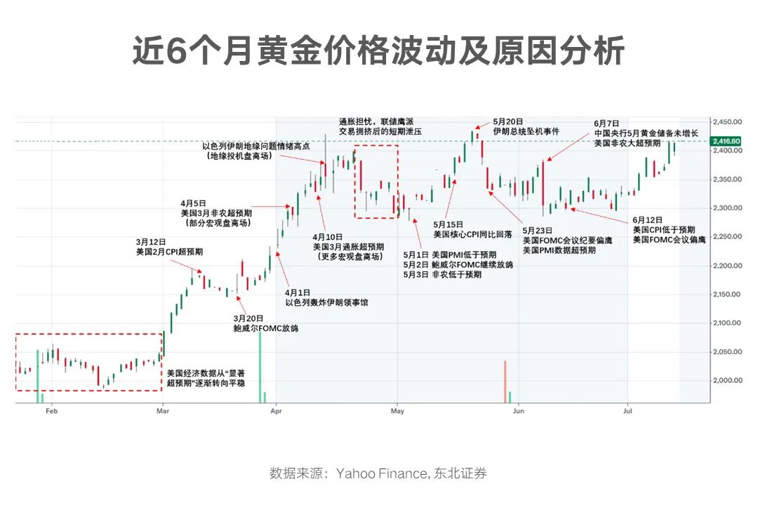 国际实时金价的波动与影响因素分析