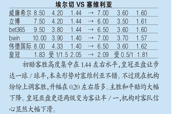 足彩分析预测，冷门指数、欧赔与凯利方差指数探讨