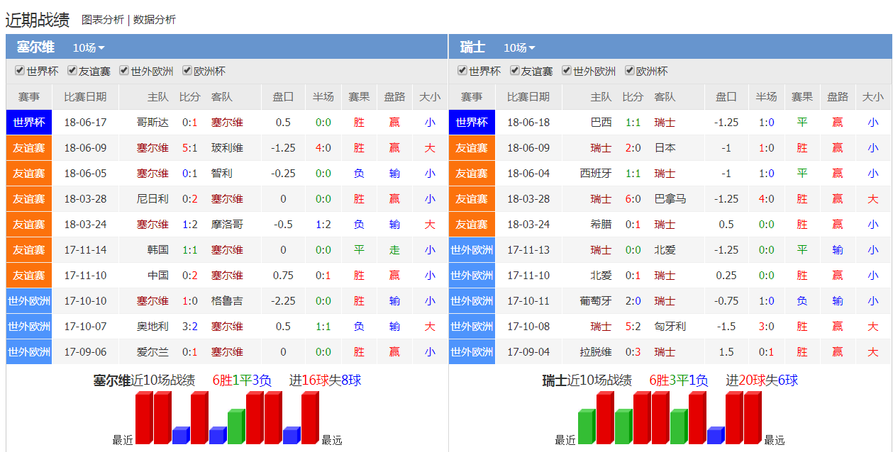 瑞士与法国的足球对决，比分预测及分析
