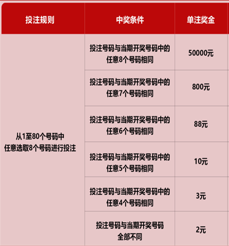 福彩快乐8复式玩法中奖规则解析