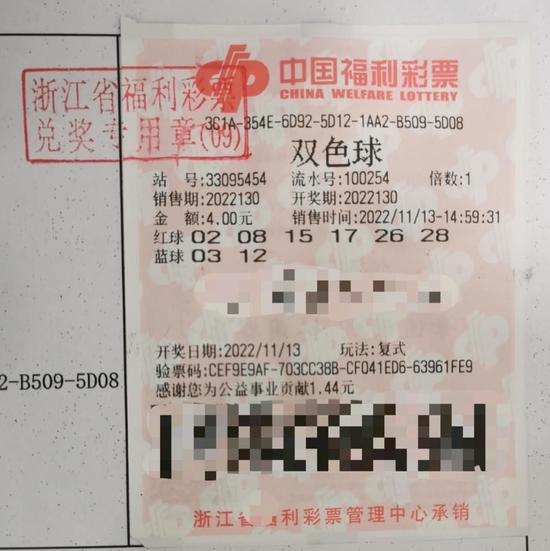 双色球中奖规则表格图及其解析