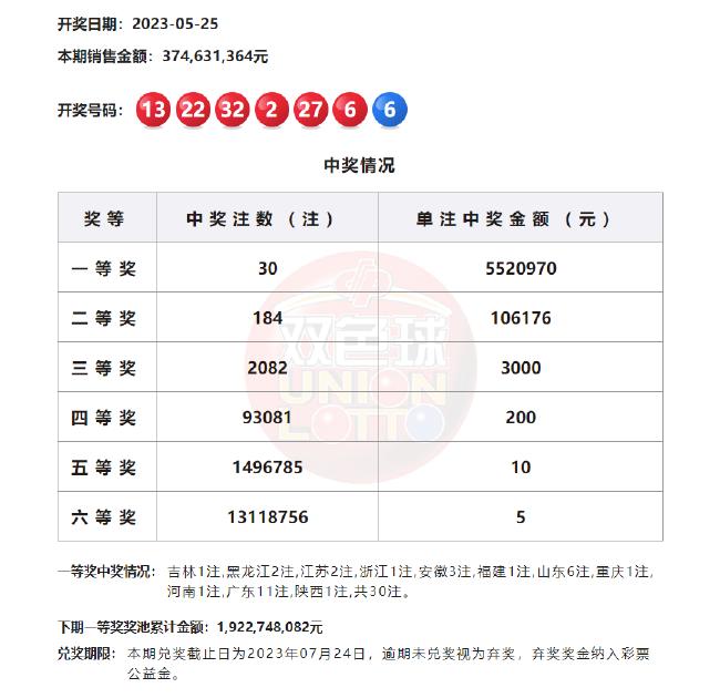 双色球福彩开奖号码与大乐透结果，探索与解析