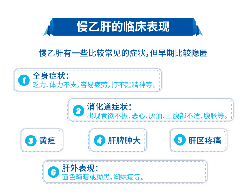 慢性乙肝能治好吗，希望与挑战并存