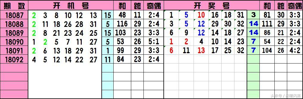双色球专家预测推荐号汇总与开机号解读