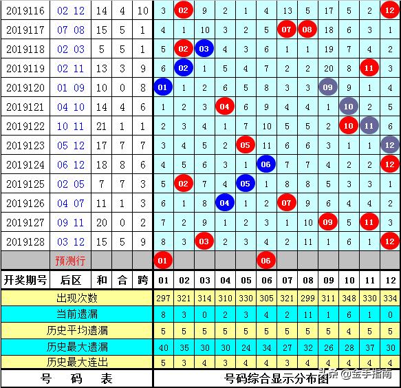 大乐透4+0的几等奖及其背后的故事