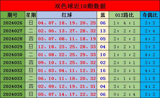 工商信息 第36页