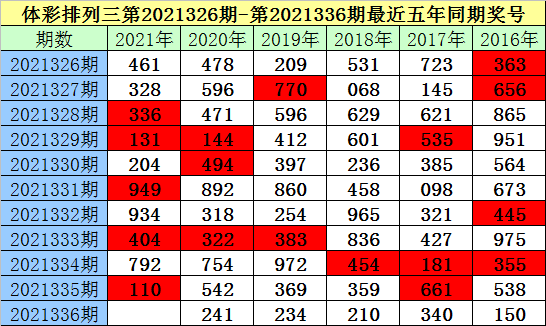 夏姐专家预测，揭秘排列三游戏趋势，2022年第014期精彩预测来袭！