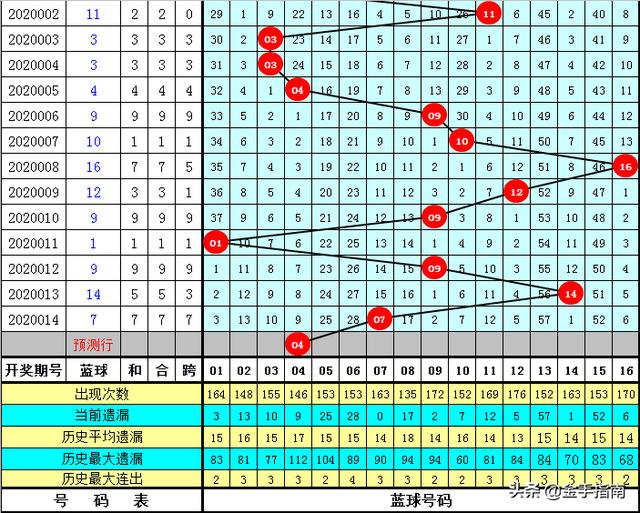 双色球固定绝杀三红球技巧探索