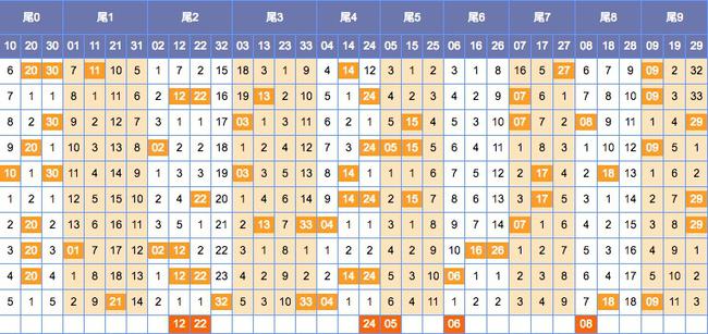 双色球22015期开机号揭晓，彩经网独家解析