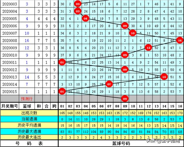 双色球9+2投注方式的价格解析