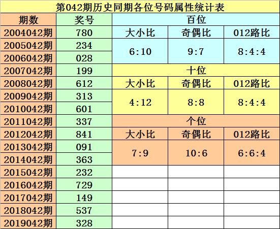 体彩排列三