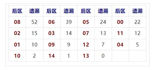 惊喜与期待