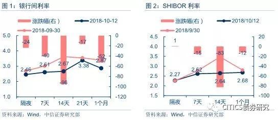 今日债市晴雨表，洞察债市动态，把握投资机会