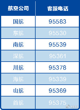 飞机客服电话人工服务热线，连接旅客与航空公司的桥梁