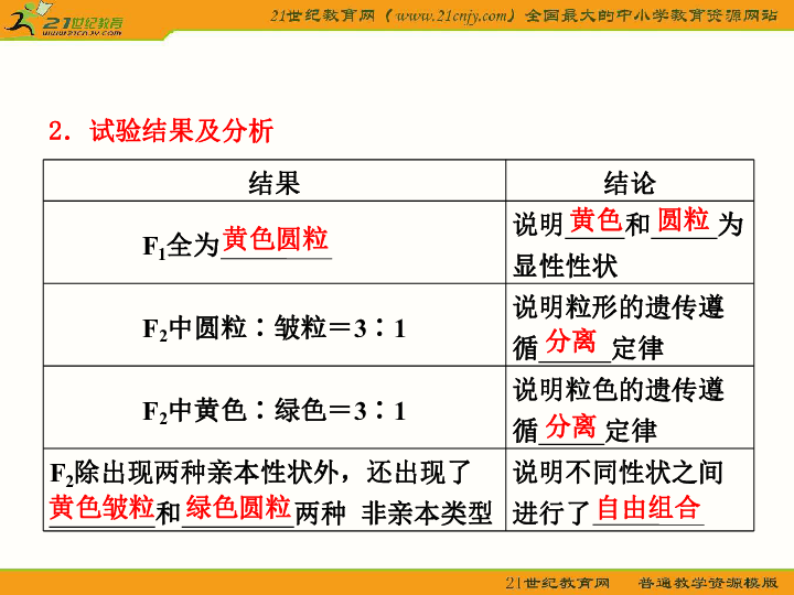 策略探索