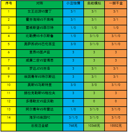精准解析，2022年9月17日竞彩足球推荐预测
