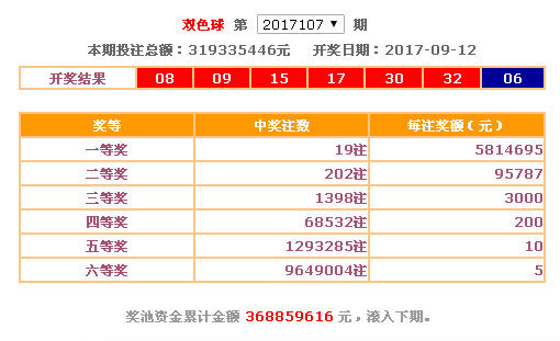 双色球杀号最强方法解析