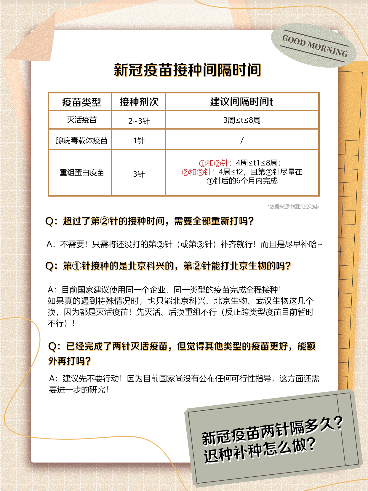 新冠疫苗第二针接种间隔时间的探讨
