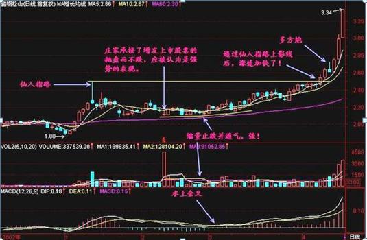 K线图知识入门