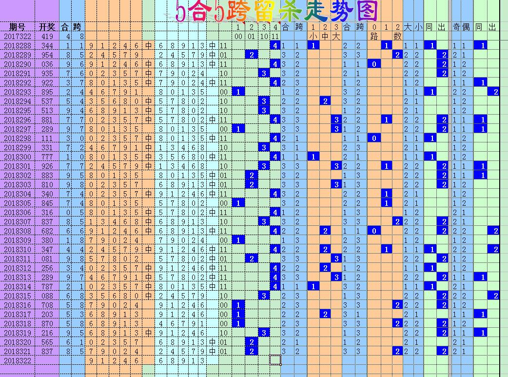 江苏快三和值走势图图表助手，探索与解析