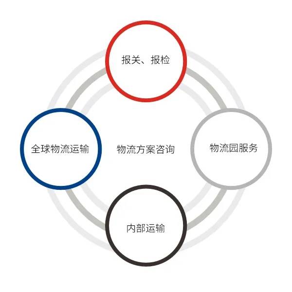 优化策略