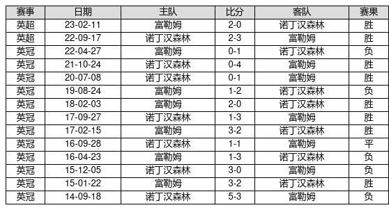 足彩胜负揭秘，第22028期对阵表前瞻与预测分析