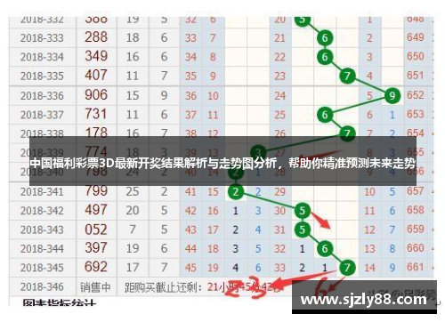 探索未来彩票世界，3D走势图与连线分析