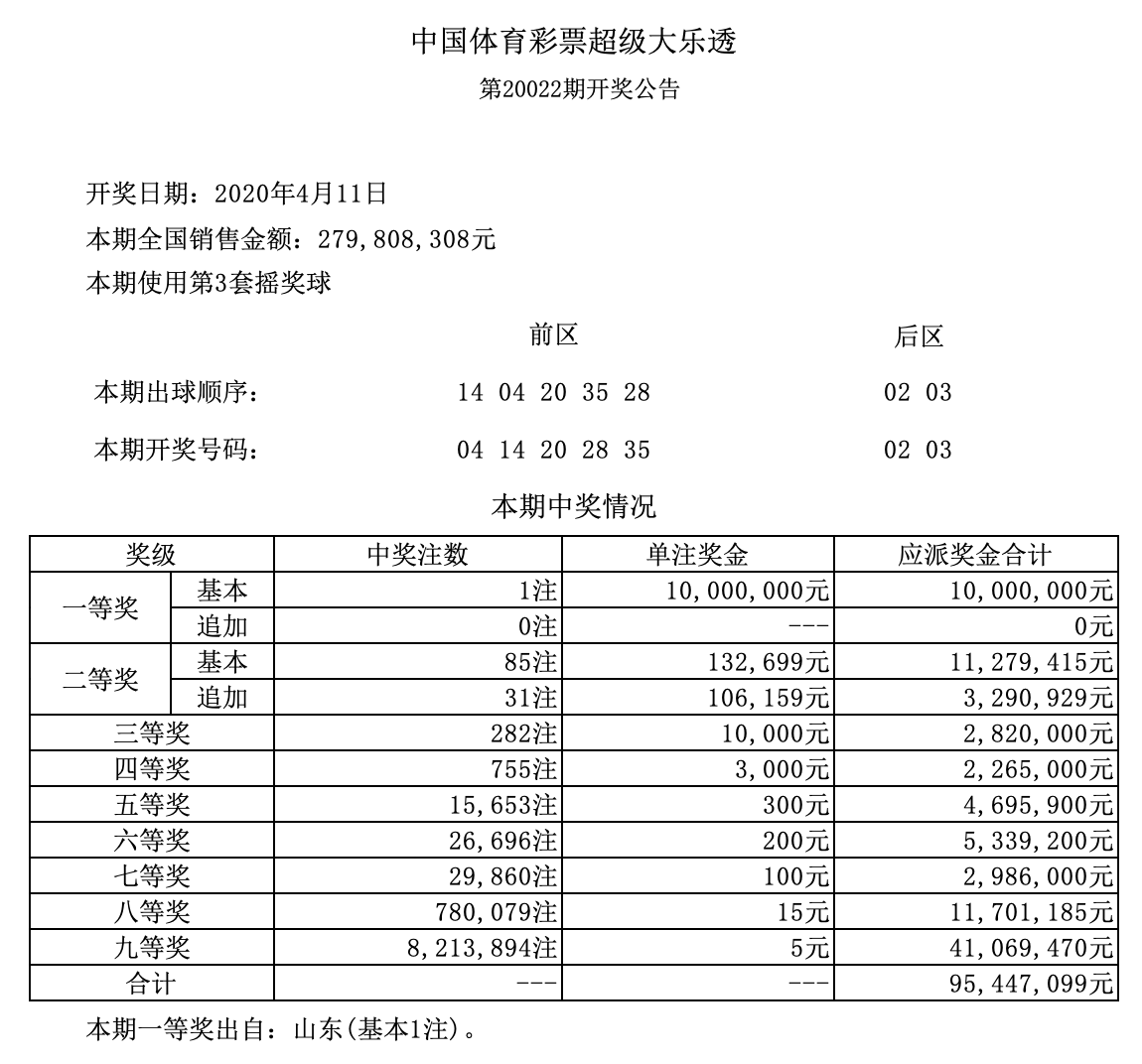 大乐透开奖号码结果二等奖，幸运降临的喜悦与挑战