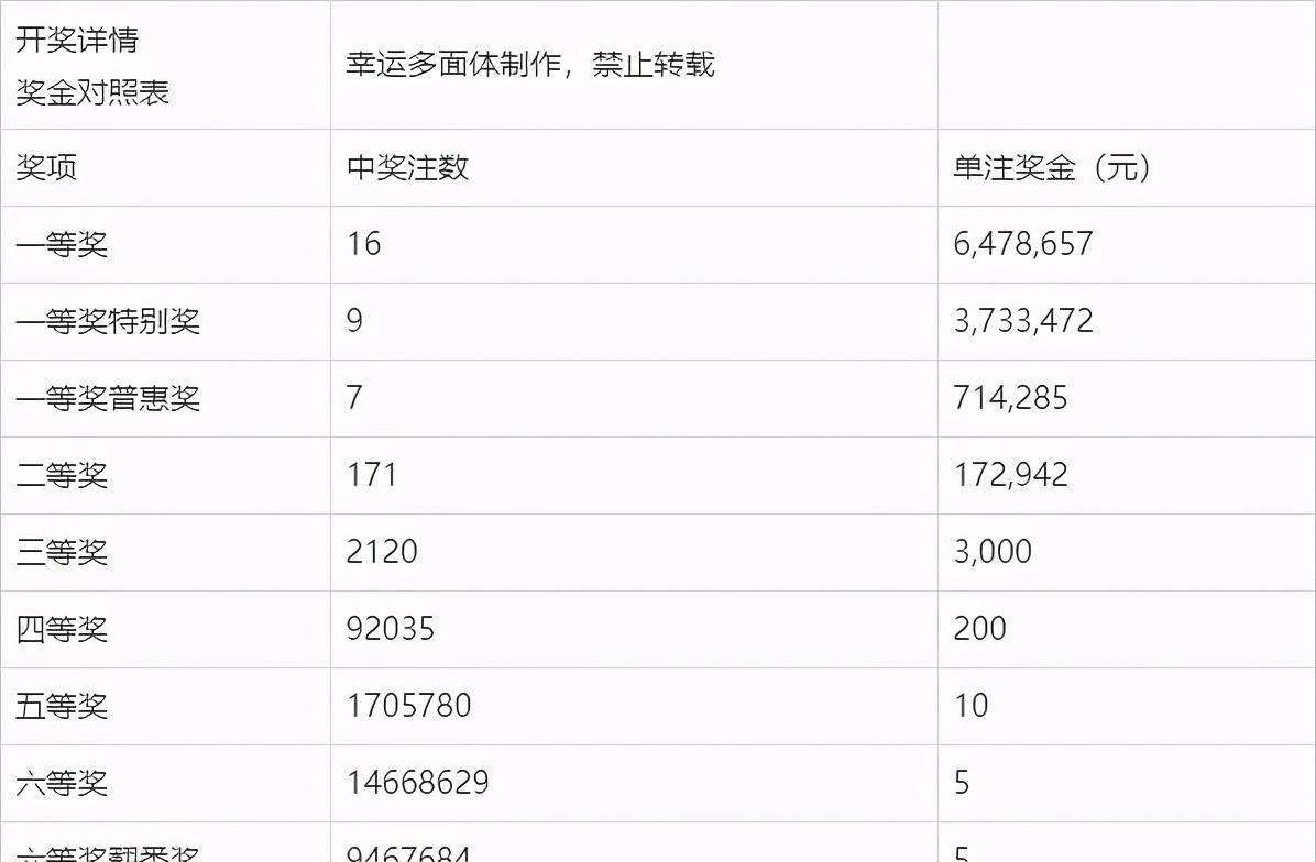 一肖一码开奖结果，揭秘彩票背后的神秘面纱