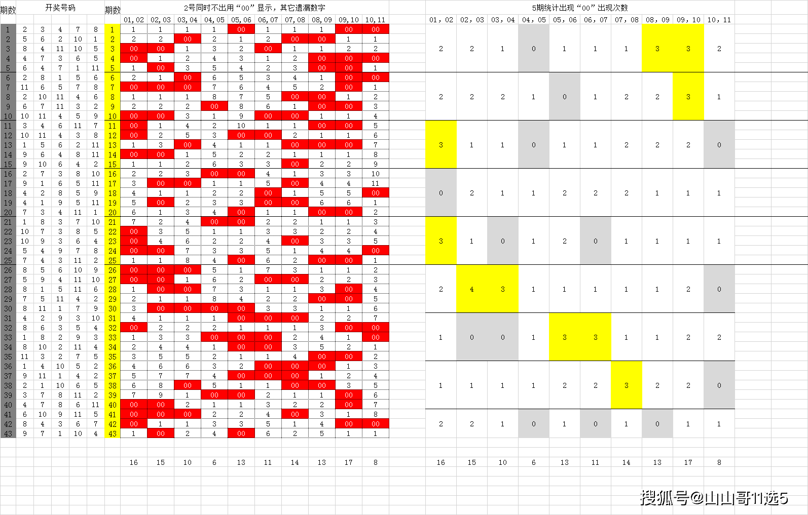 揭秘12选5开奖号码查询，从随机到策略的智慧转换