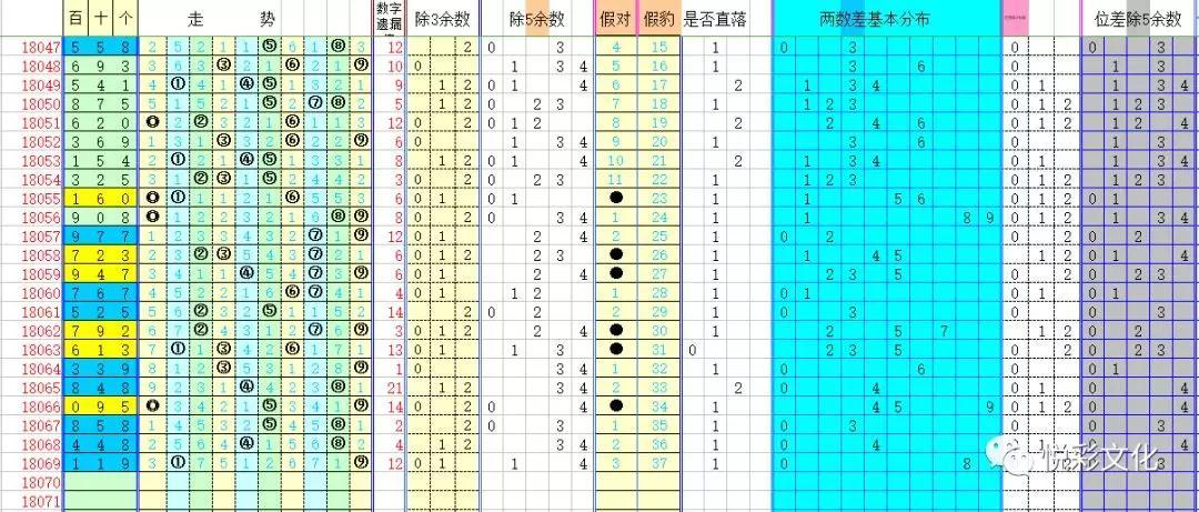 关于彩票开奖的3D彩票L00期开机号和试机号查询指南