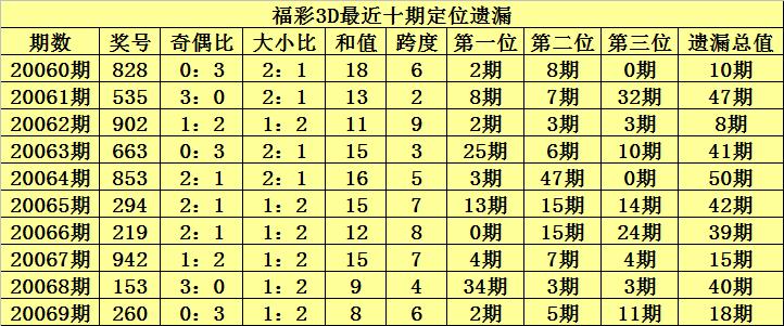中国胆王试机号推荐一组，探索未知，勇攀高峰