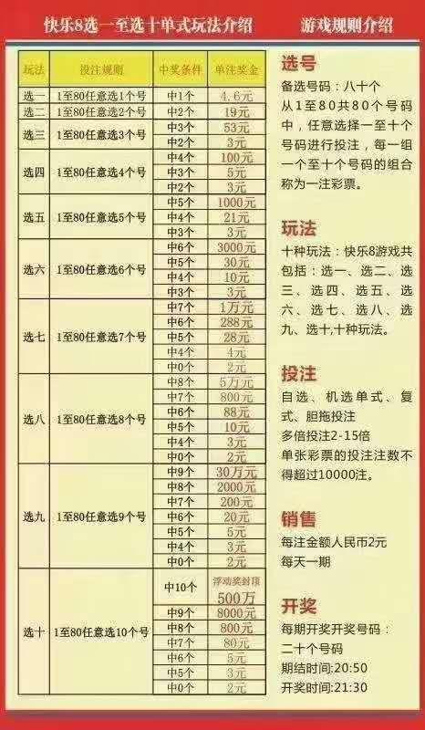 快乐8单选中奖金额表，揭秘彩票背后的惊喜与期待