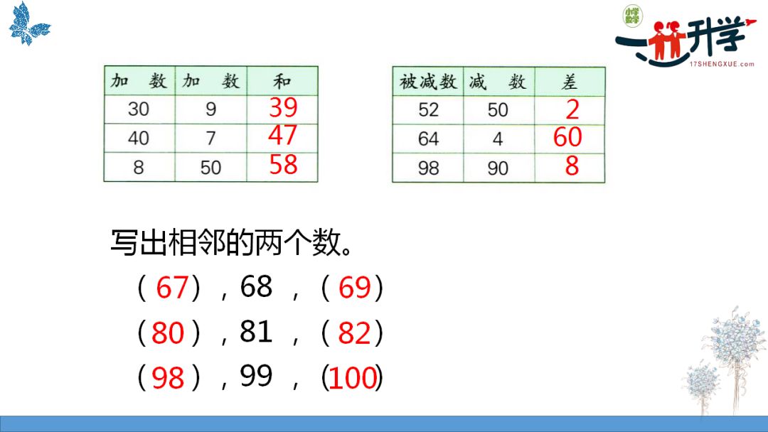 七位数中两个数字的价格解析