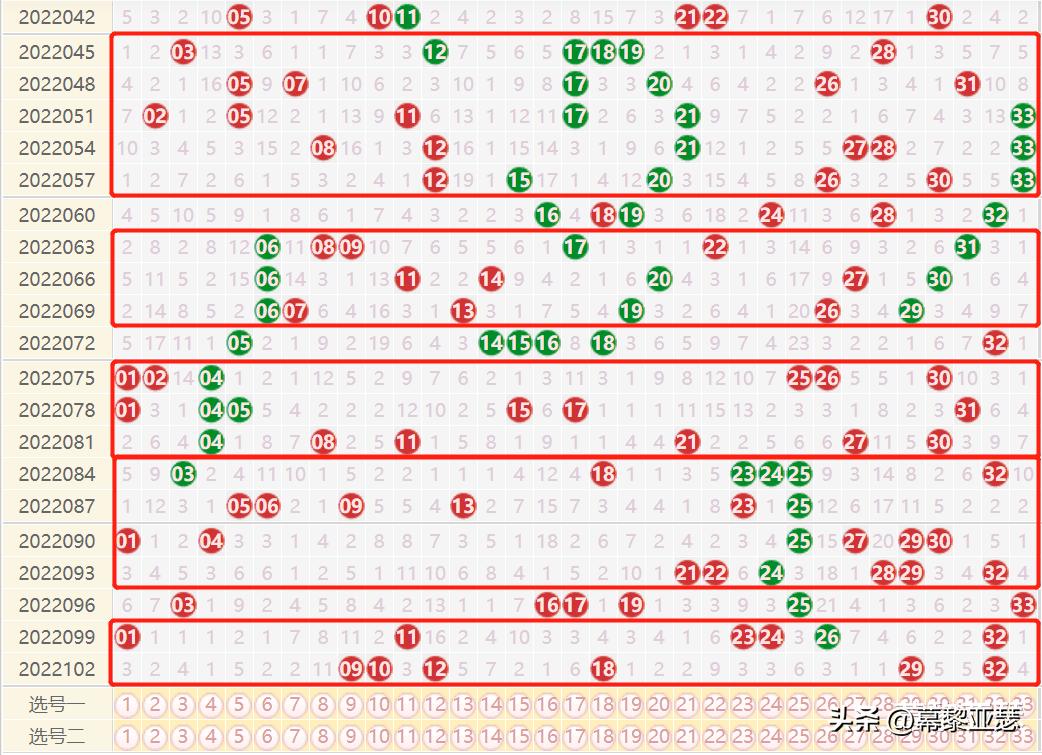 福彩双色球走势图