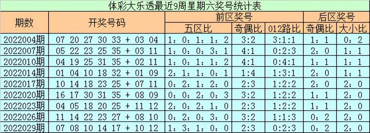 复式和胆拖中奖概率的深度探讨
