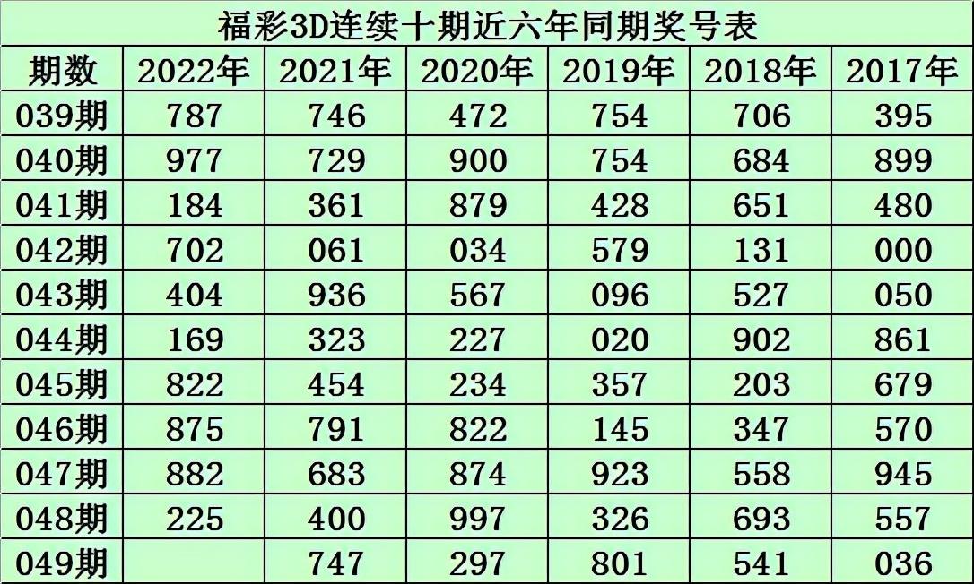 探索3D冷热温走势图，揭示数据背后的奥秘