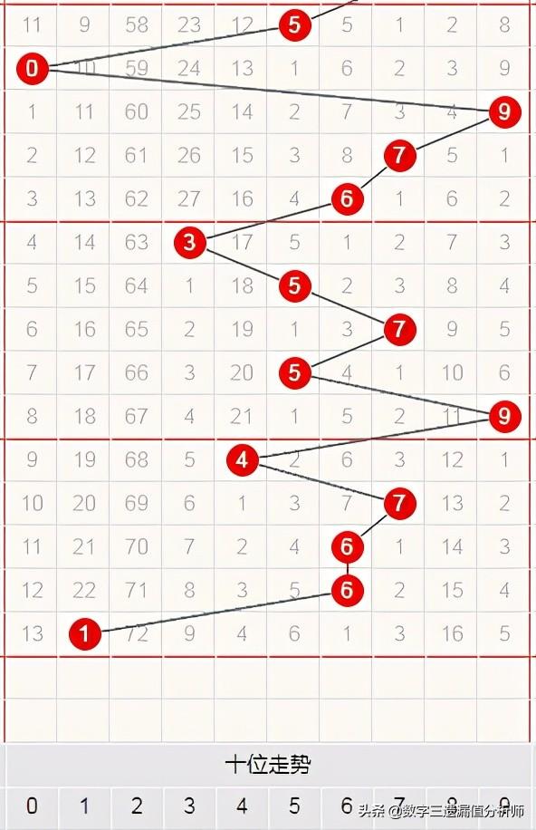 探索3D七码遗漏与组六最大遗漏现象