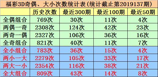福彩3D今日试机号及关注金码全面解析