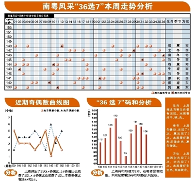 南粤风采