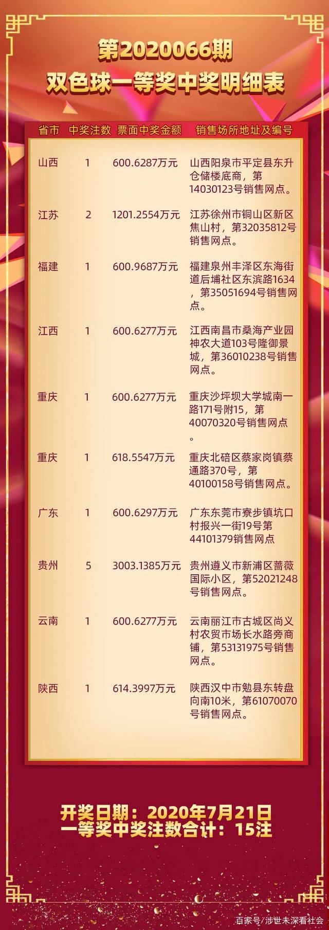 揭秘63期双色球开奖结果，幸运与期待的交汇点