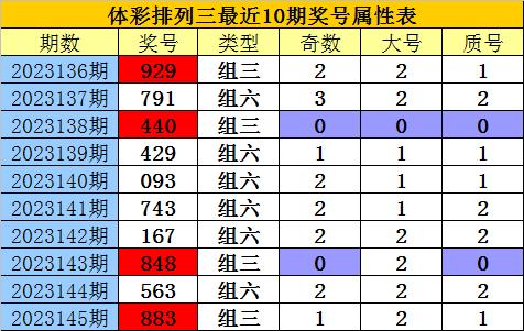 中奖价格表详解