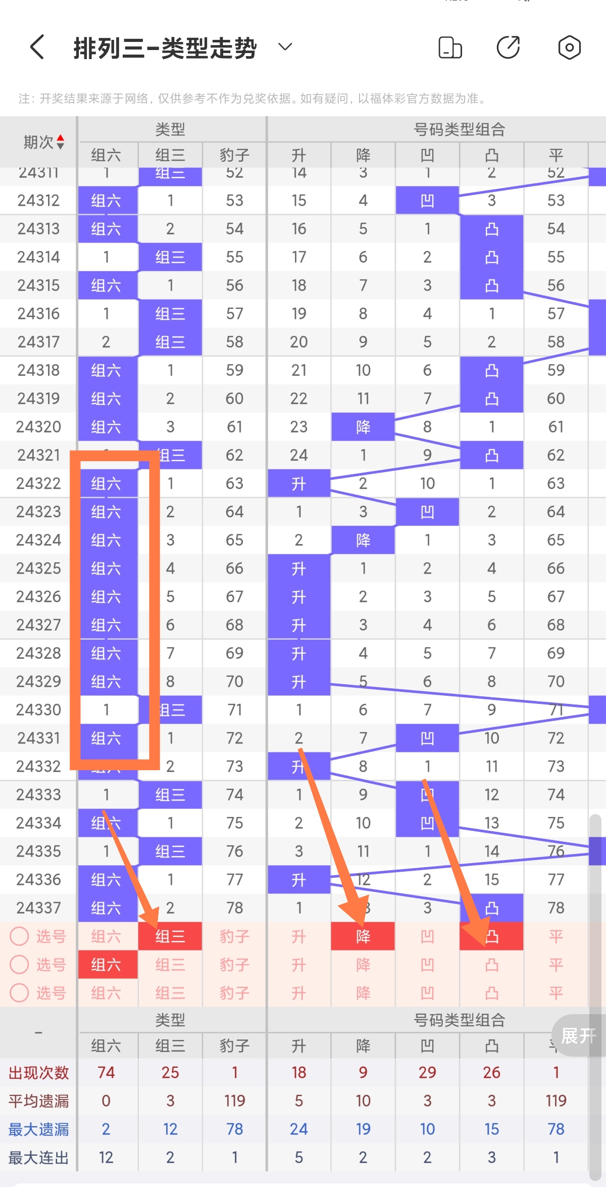 排列三今晚专家推荐，揭秘数字游戏的秘密策略与精准预测