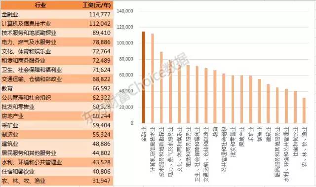双色球大数据柱状分析图，揭示彩票背后的数据秘密