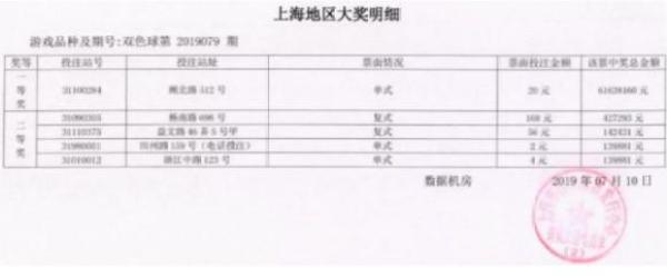 江苏福利彩票双色球中奖的奇迹与故事
